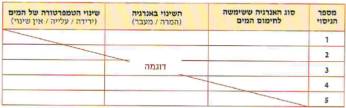 (בספר שלוש תמונות: ילד גולש בסקייטבורד, ילדה מחליקה ברולרבליידס, קוף יושב על ענף ואוכל פירות).